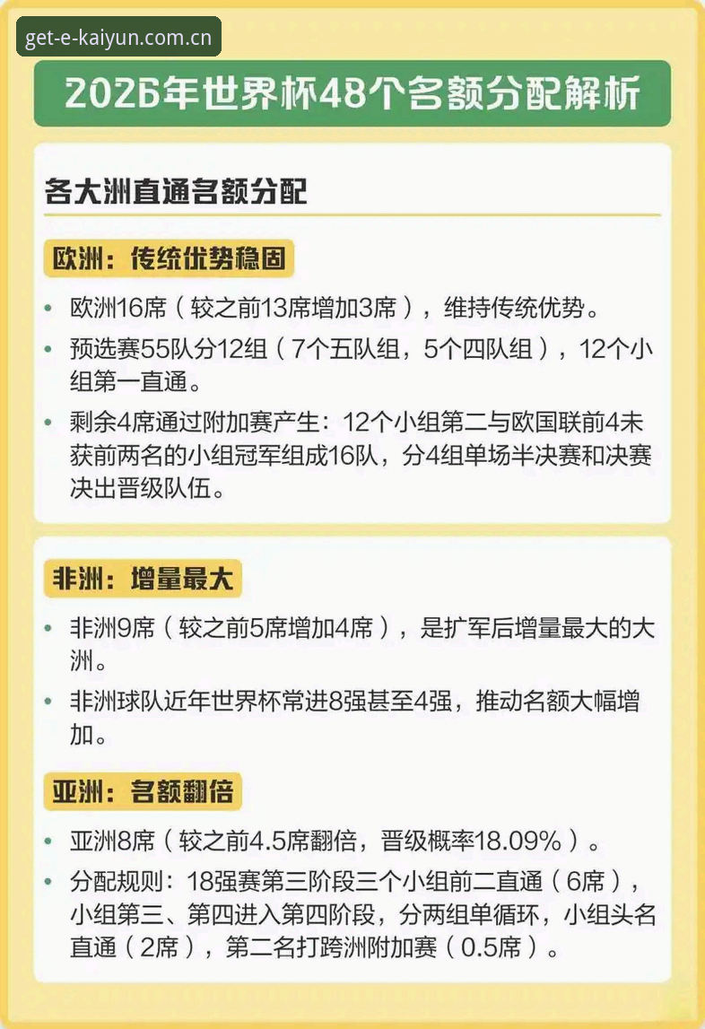世界杯扩军至66队最新动态：2030年或迎史上最大规模变革，中国男足迎来历史性机遇